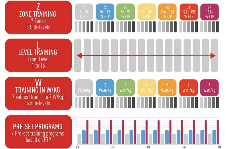 Elite Zona Trainer Remote Control Elite Zona Trainer Remote Control