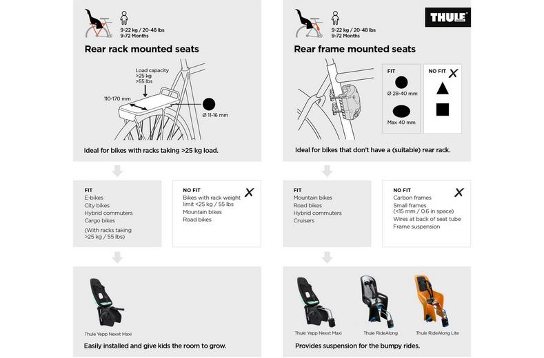Thule RideAlong Lite Child Bike Seat Thule RideAlong Lite Child Bike Seat