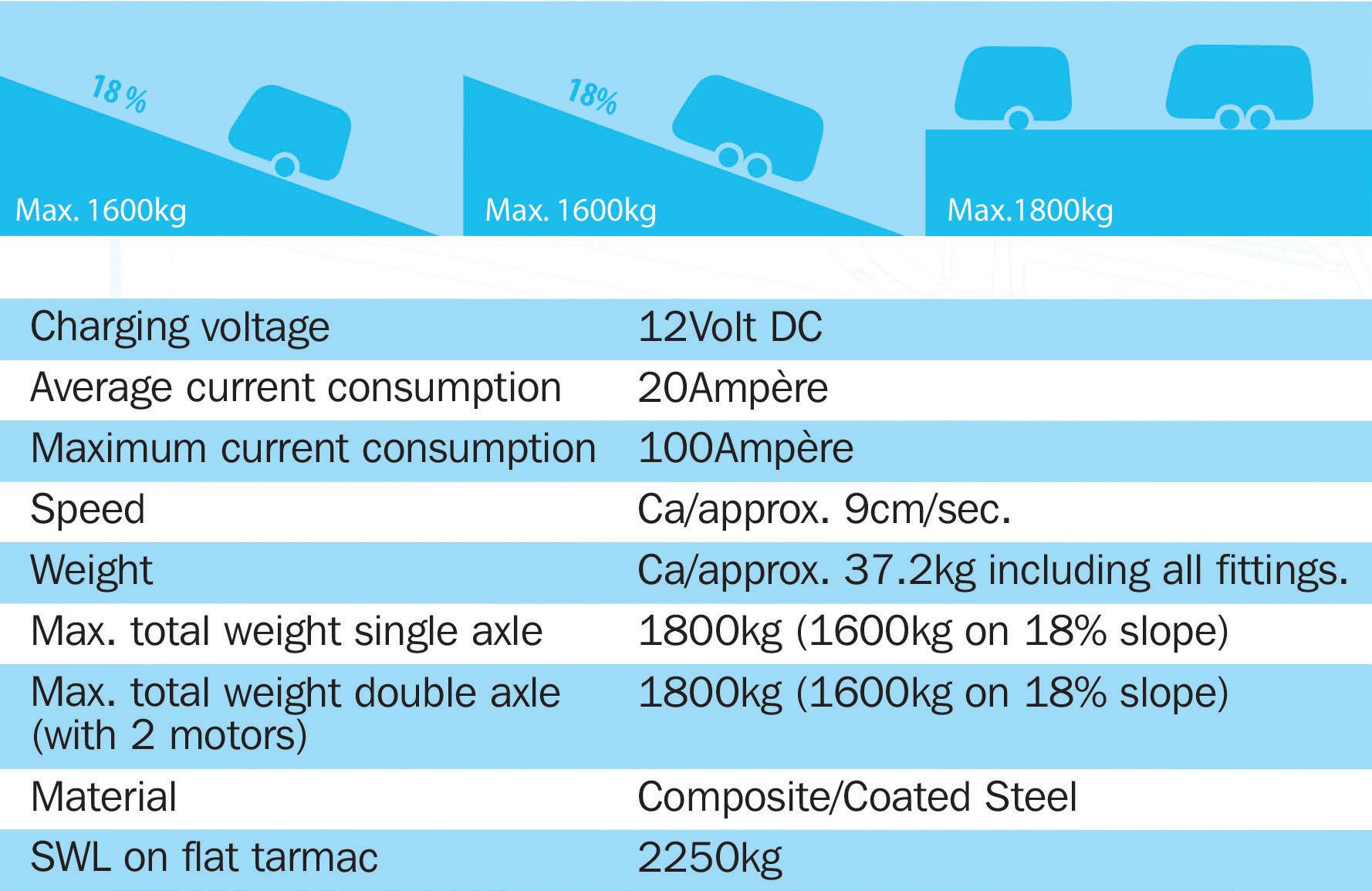EM203 Chain Driven Caravan Mover