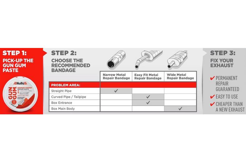 Holts Gun Gum Easy Fit Metal Repair Bandage Holts Gun Gum Easy Fit Metal Repair Bandage