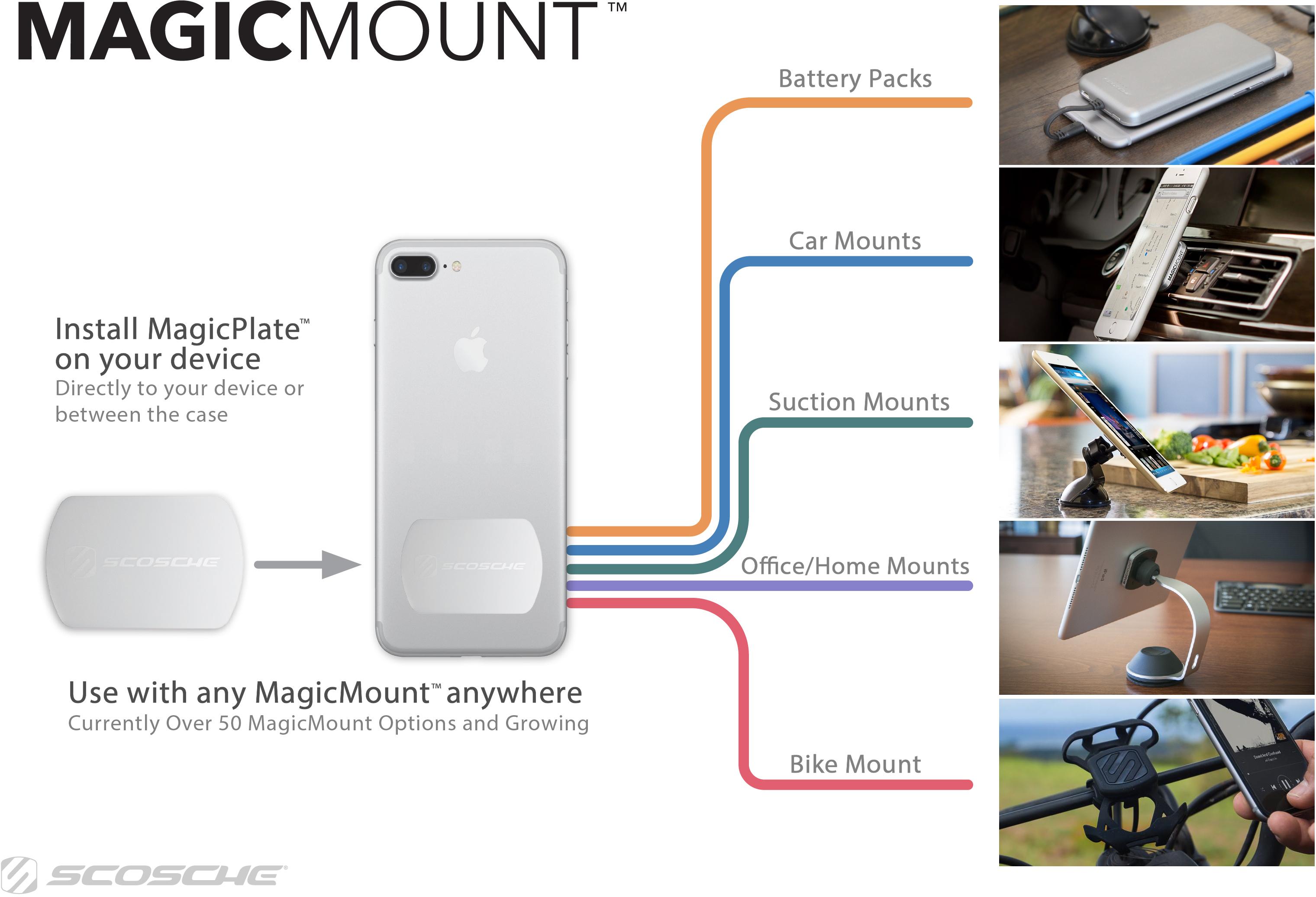 Scosche MagicPlate Kit