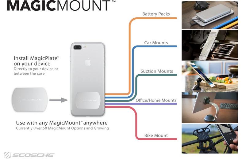 Scosche MagicPlate Kit Scosche MagicPlate Kit