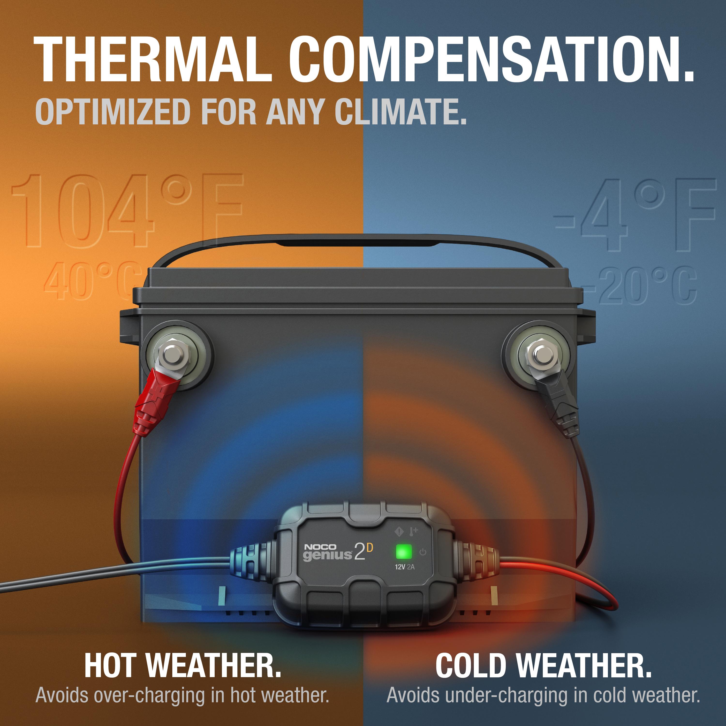 NOCO Genius2DUK 2A Charger