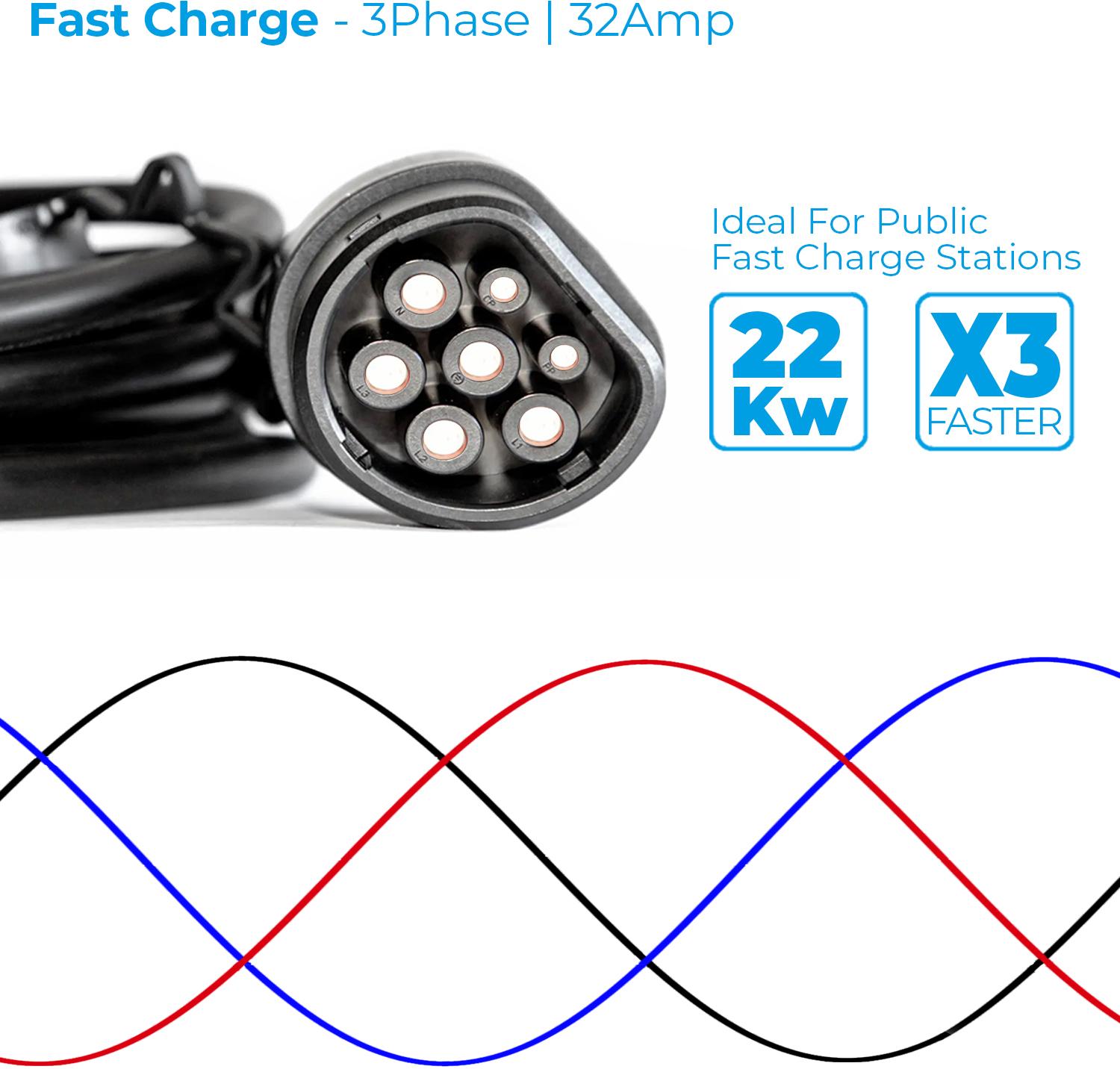 Simply EV Type 2 to Type 2 32A 5M 3-Phase Charging Cable