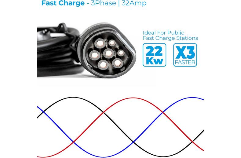 Simply EV Type 2 to Type 2 32A 5M 3-Phase Charging Cable Simply EV Type 2 to Type 2 32A 5M 3-Phase Charging Cable