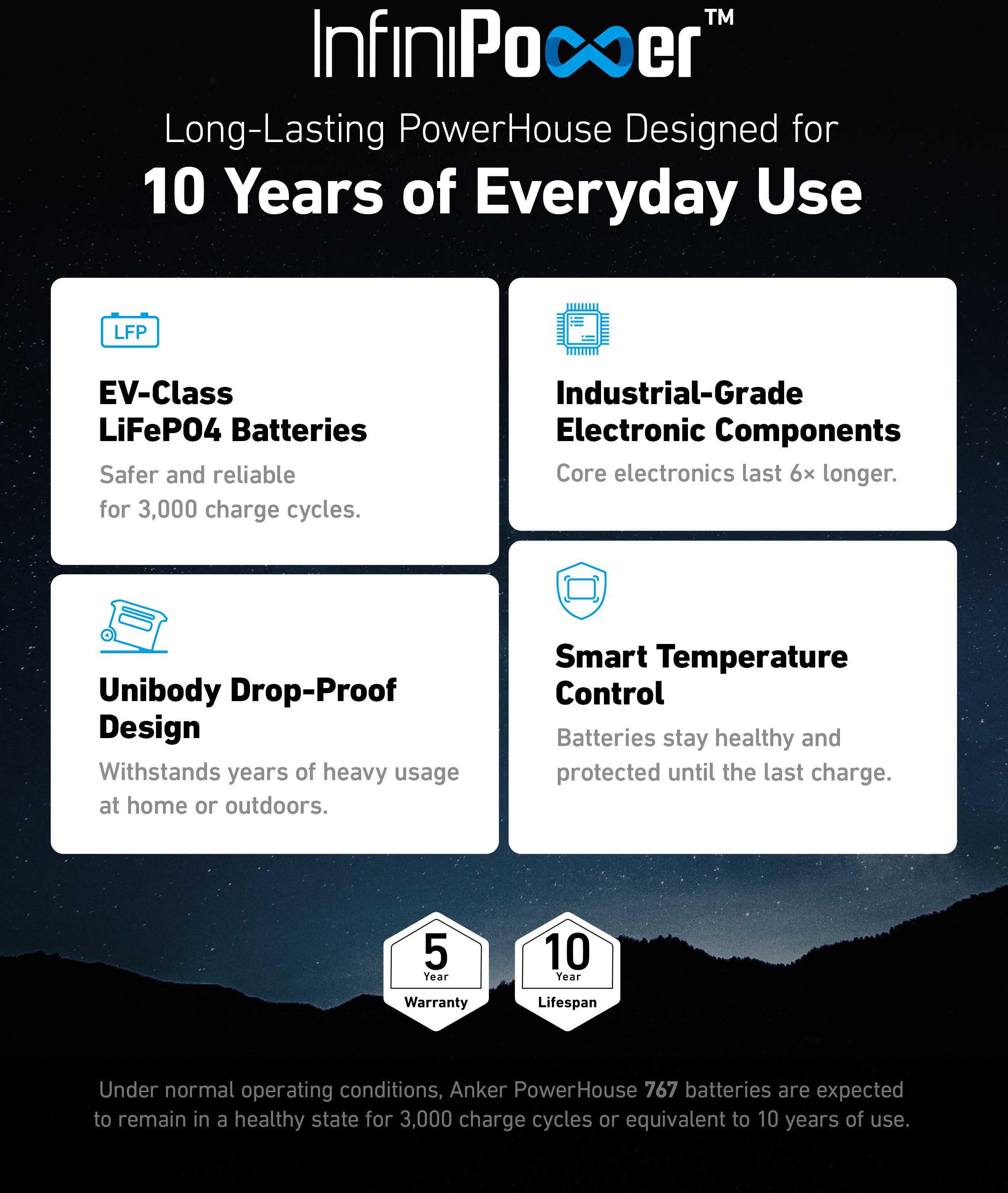 Anker 767 Portable Power Station (PowerHouse 2048Wh)