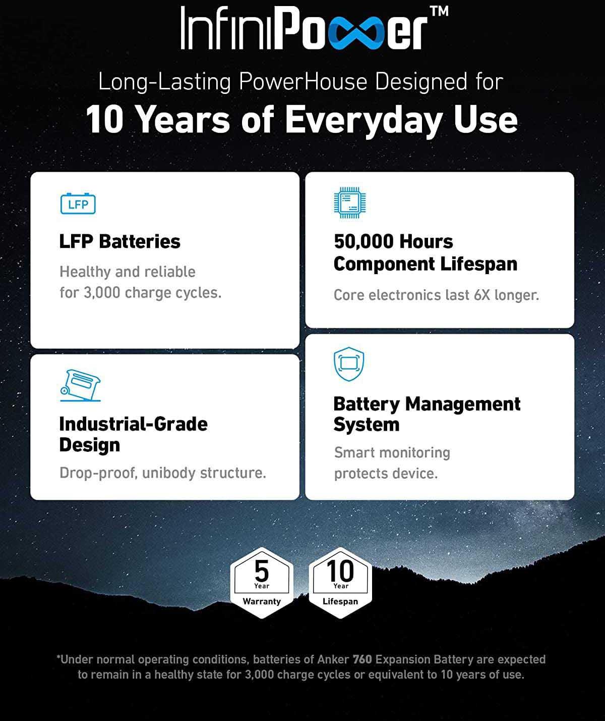 Anker 760 Portable Power Station Expansion Battery (2048Wh)