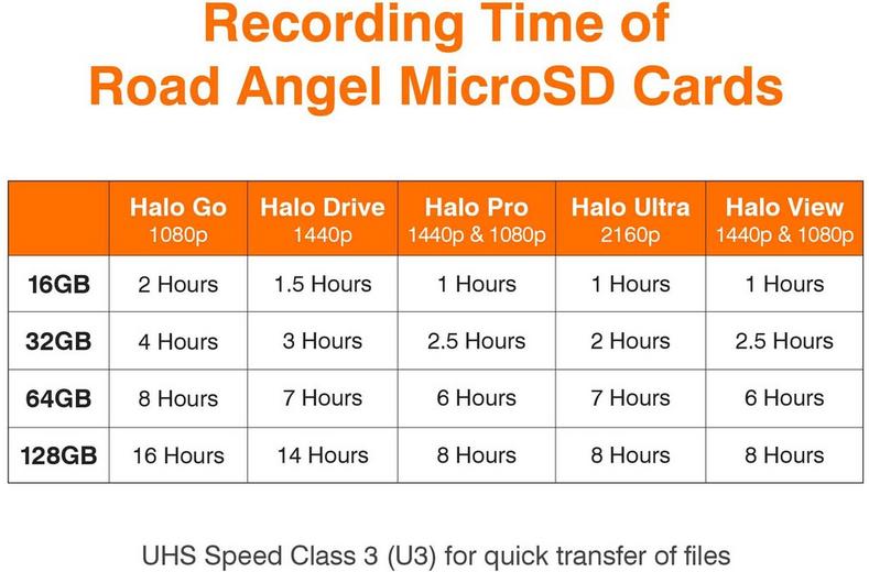 Road Angel Dashcam Optimised 64GB Micro SD Card Road Angel Dashcam Optimised 64GB Micro SD Card