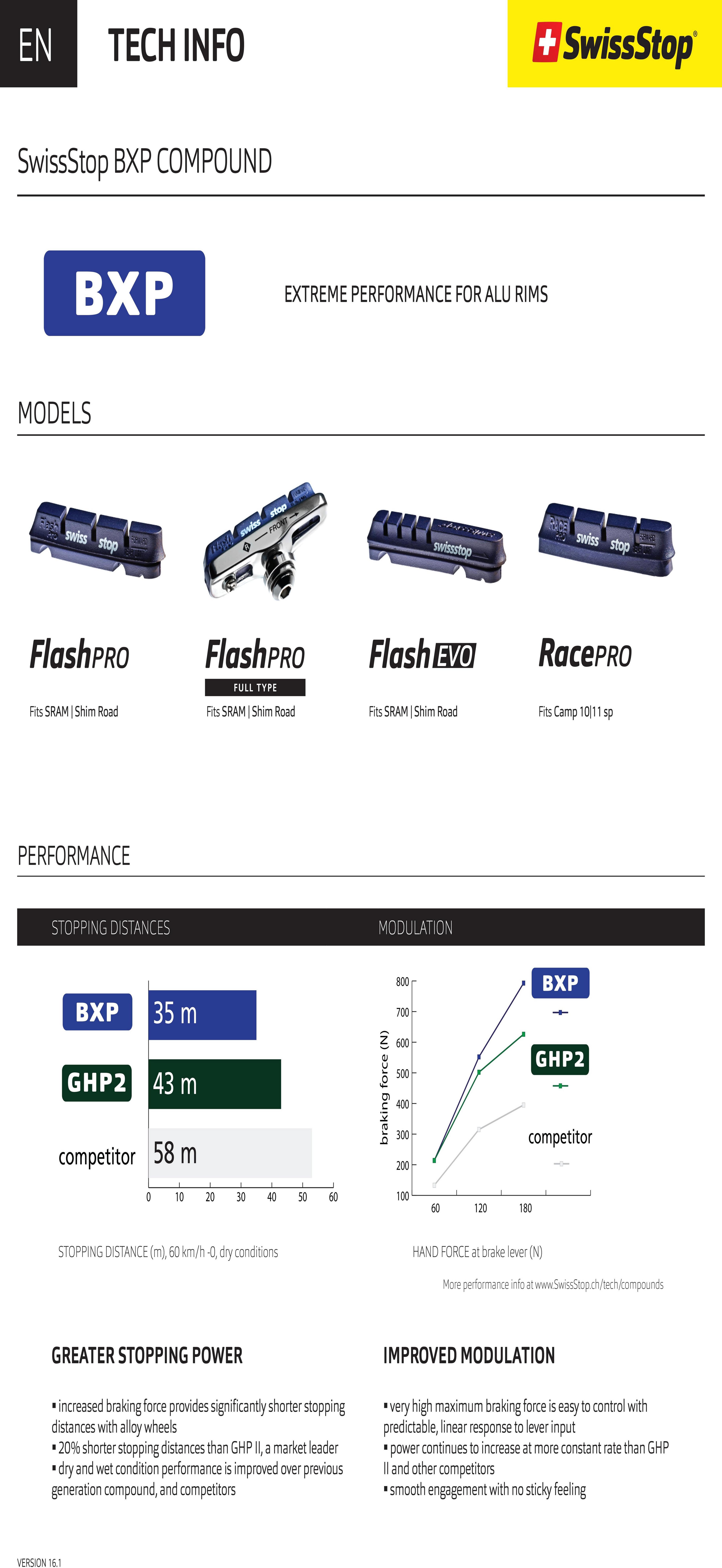 SwissStop Flash Pro Evo Brake Pads