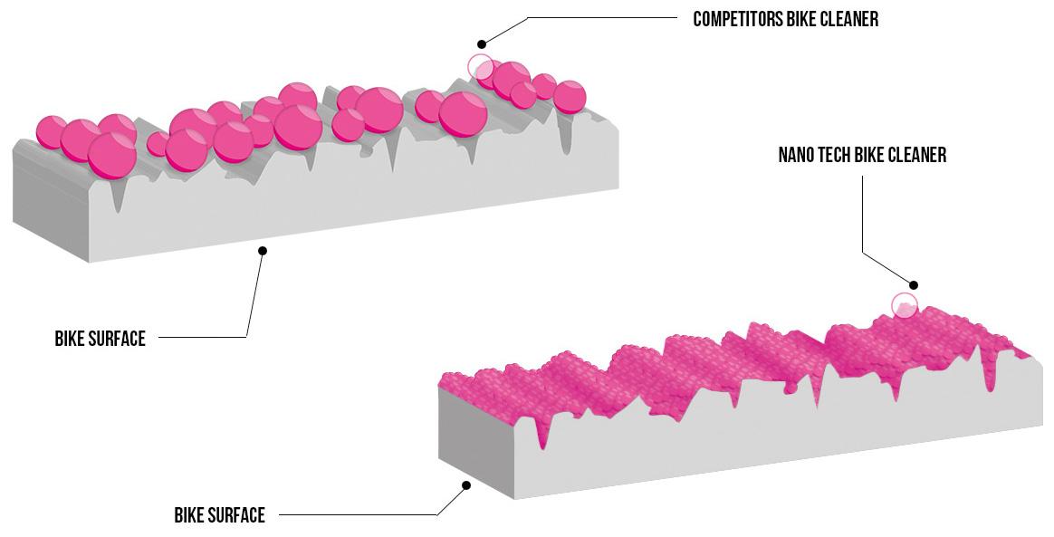 Muc-Off Motorcycle Cleaner - 1 Litre
