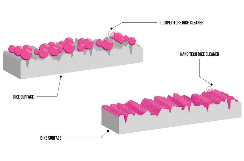 Muc-Off Motorcycle Cleaner - 1 Litre Muc-Off Motorcycle Cleaner - 1 Litre