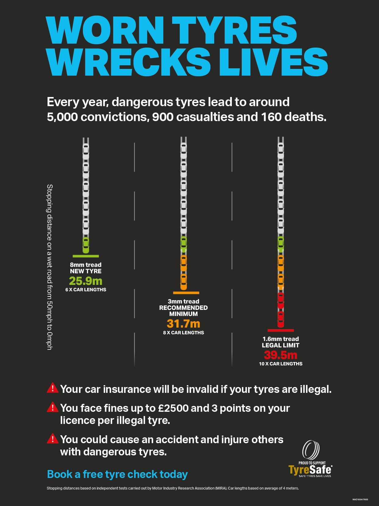 Free Tyre Check