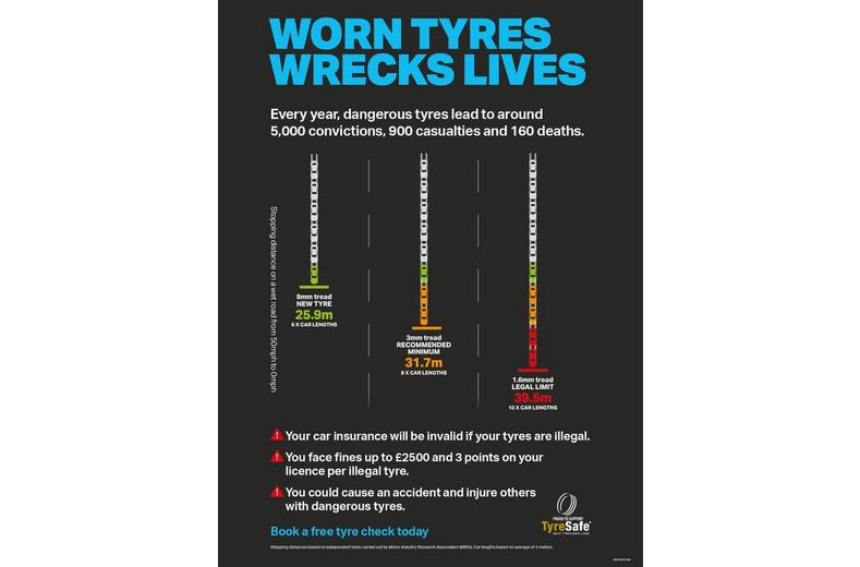 Free Tyre Check Free Tyre Check