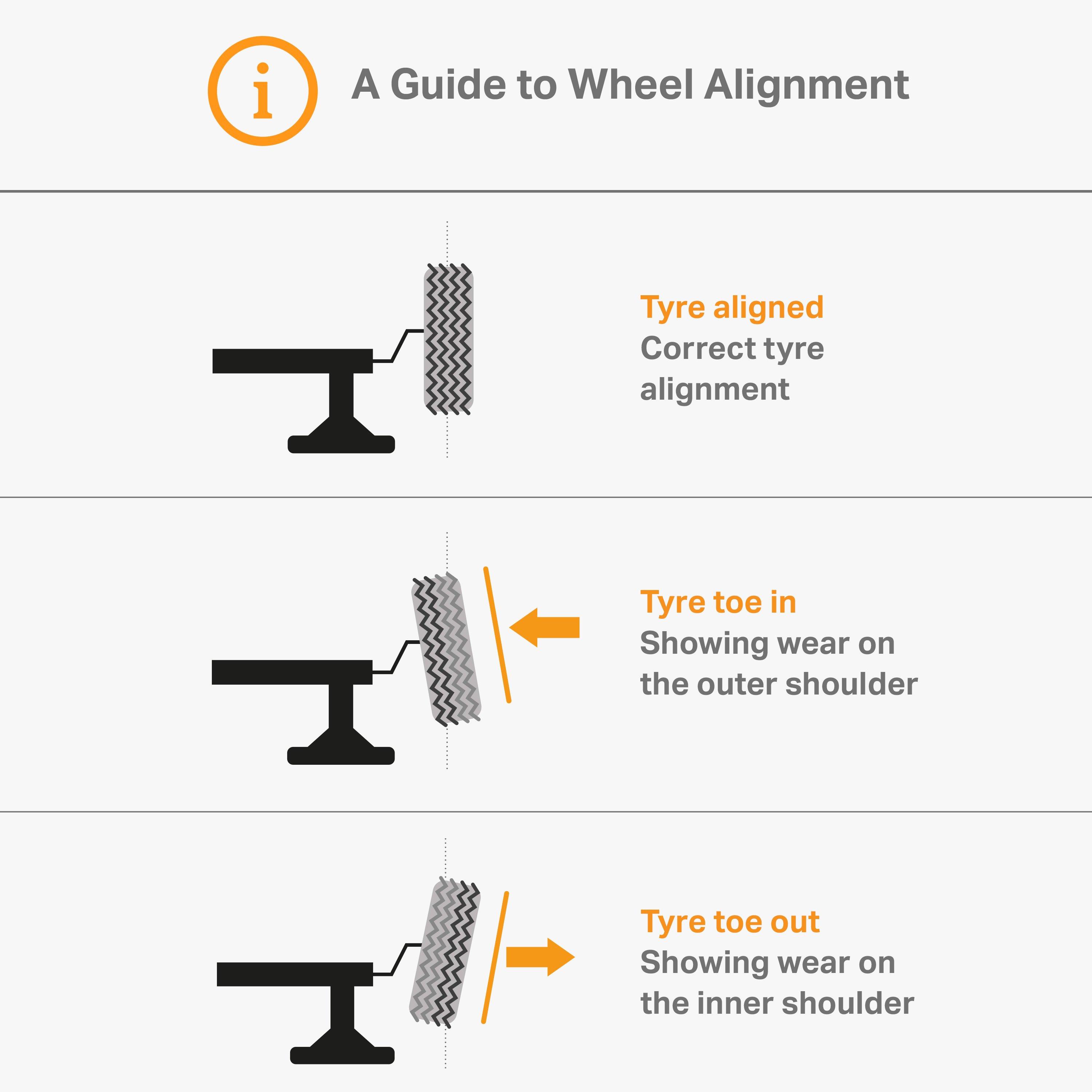 2 Wheel Alignment