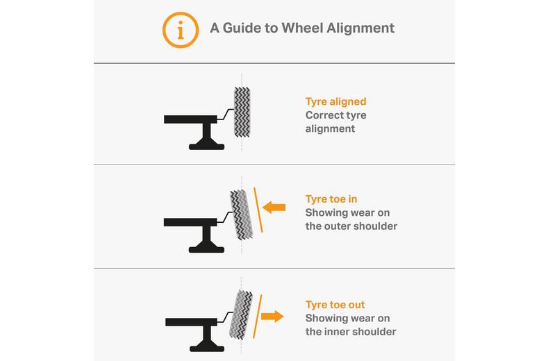 2 Wheel Alignment 2 Wheel Alignment